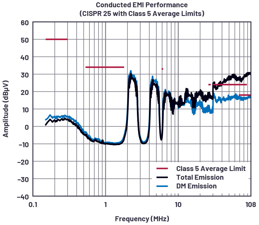 ChartDescription automatically generated