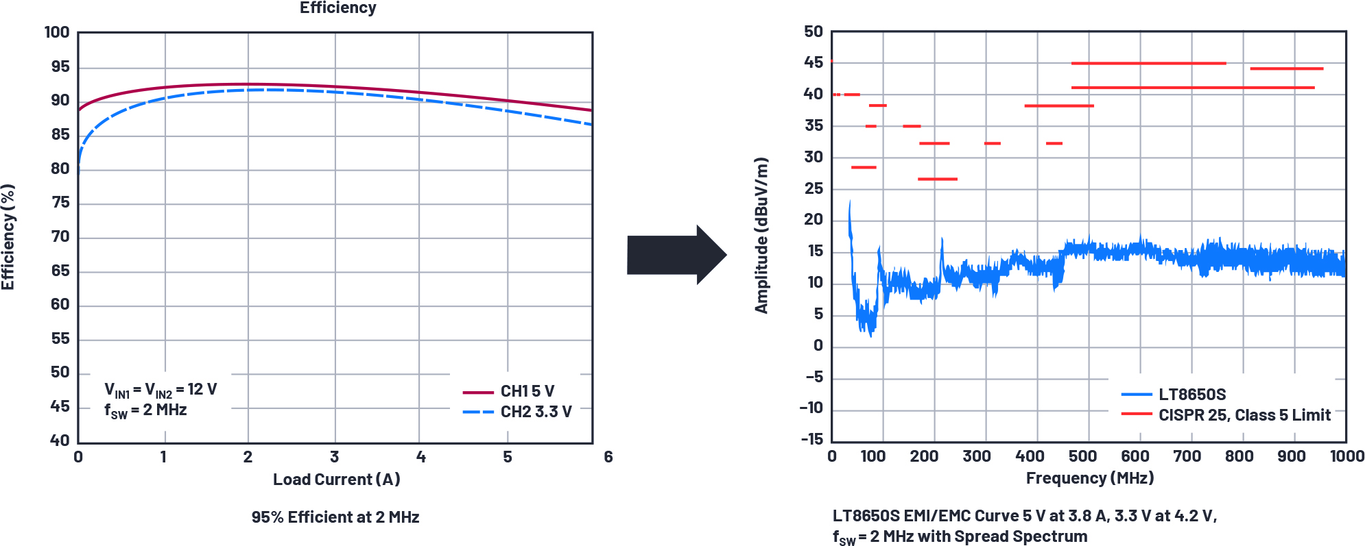 ChartDescription automatically generated