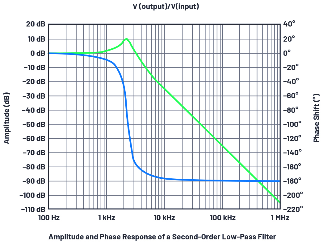 Chart, line chartDescription automatically generated