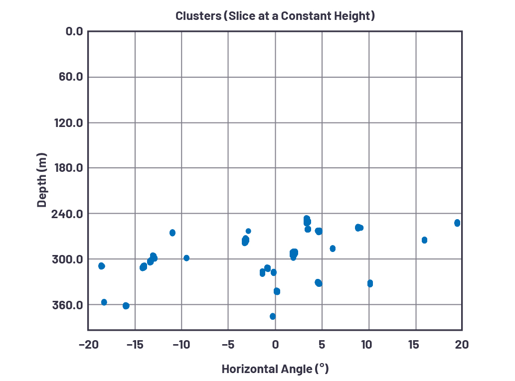 Chart, scatter chartDescription automatically generated