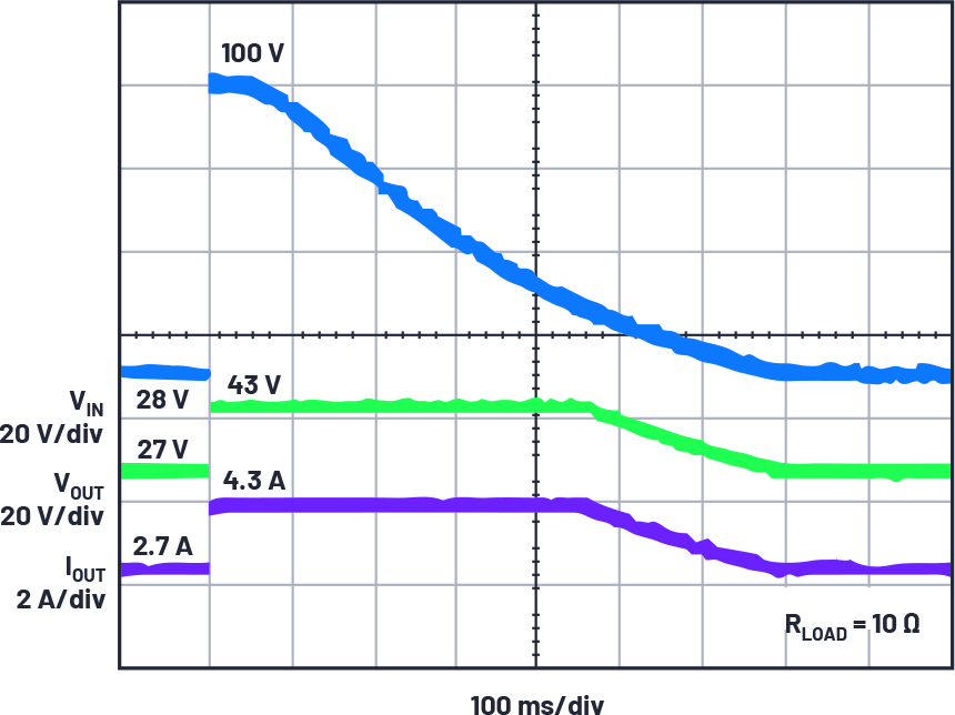 Chart, line chartDescription automatically generated