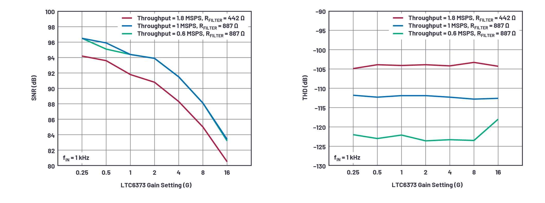 Chart, line chartDescription automatically generated