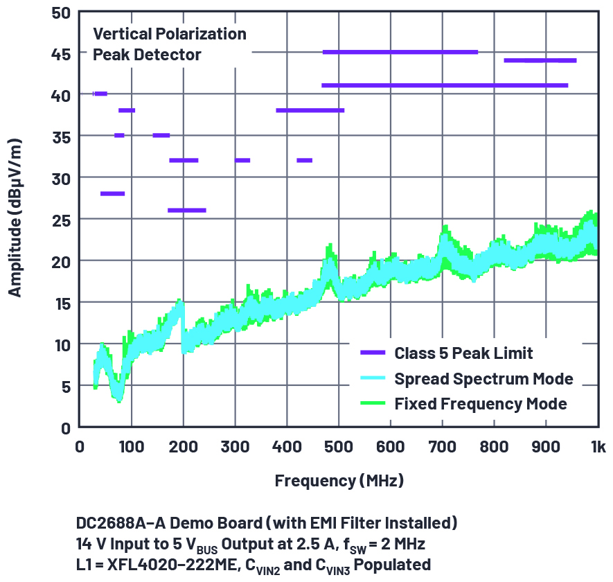 Chart, line chartDescription automatically generated