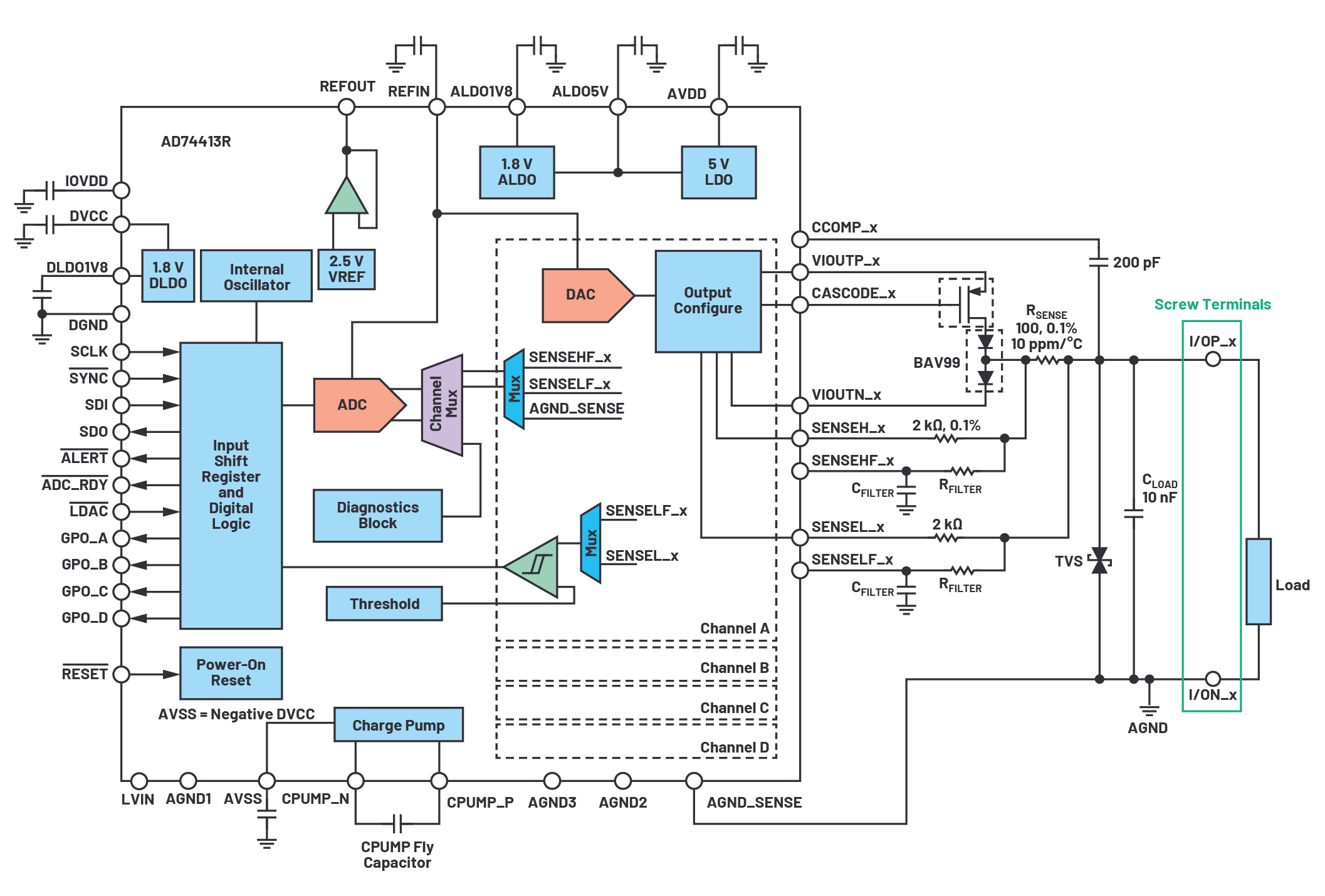 Diagram, schematicDescription automatically generated