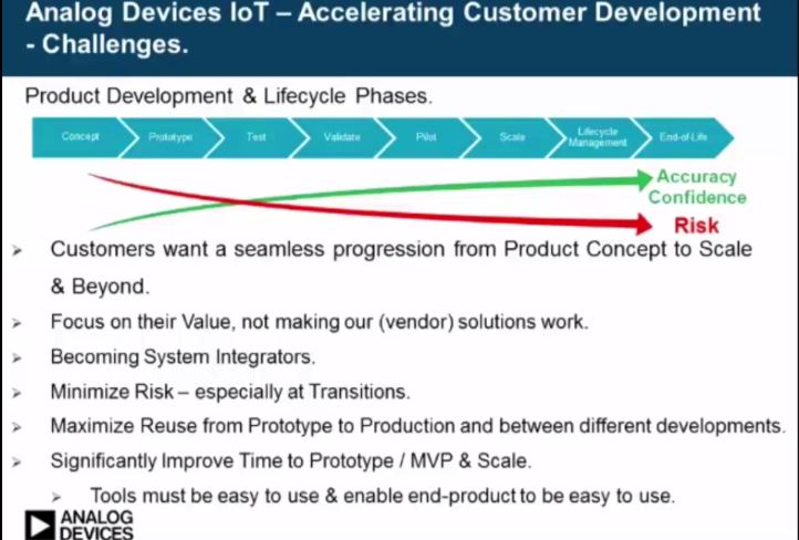 IoT 시스템의 급격한 발전에 따른 시스템 라이프 사이클에 대한 검토의 중요성