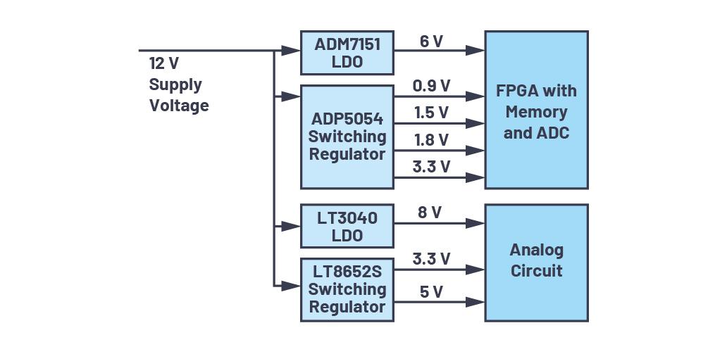 DiagramDescription automatically generated