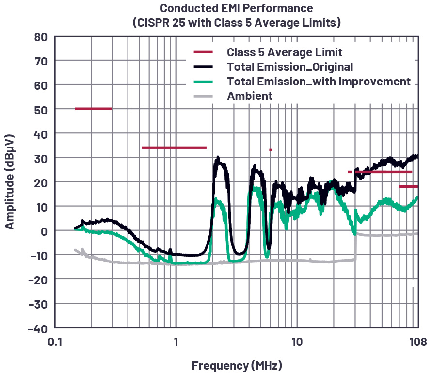 Chart, histogramDescription automatically generated