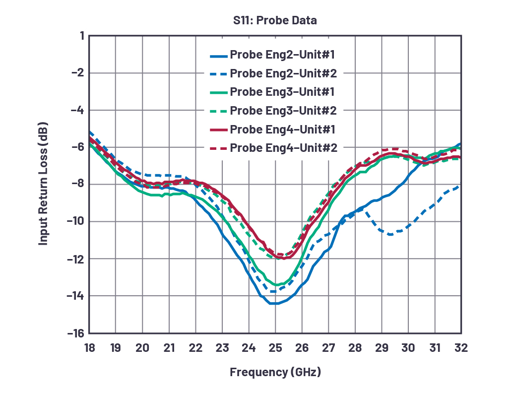 Chart, histogramDescription automatically generated