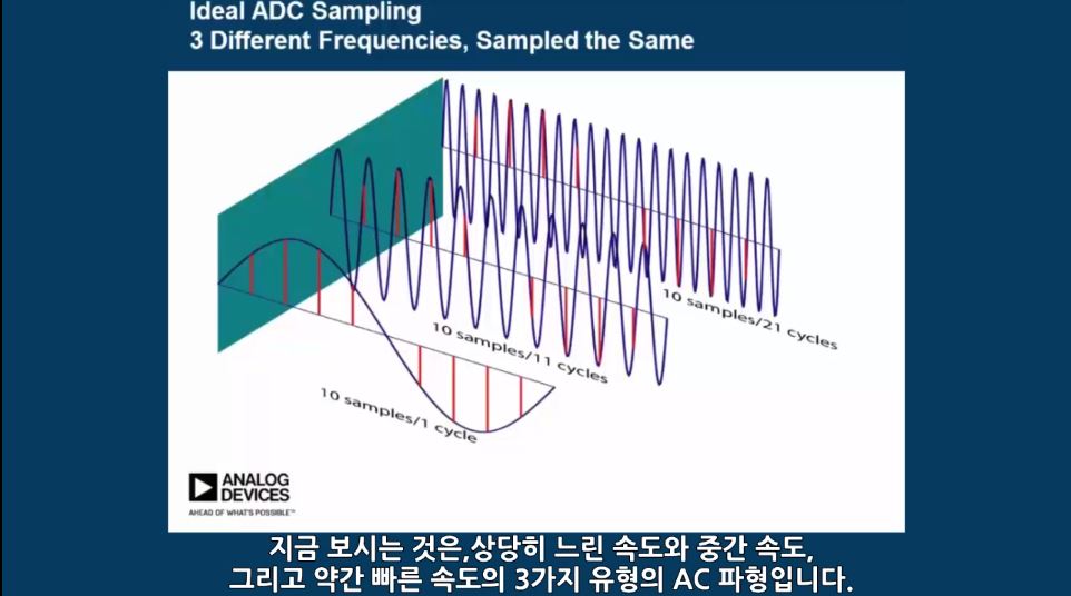 아나로그디바이스의 데이터 컨버터 기초 과정 (3)