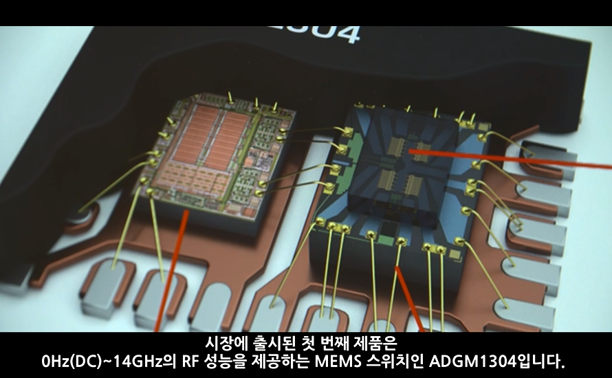ADI, RF MEMS 스위치 기술