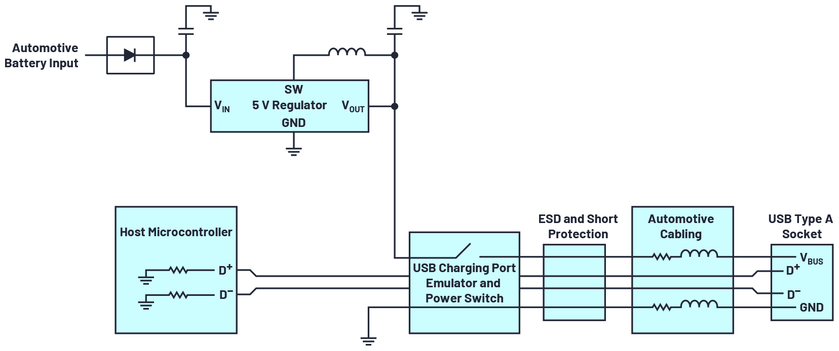 DiagramDescription automatically generated