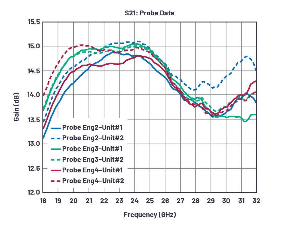 ChartDescription automatically generated