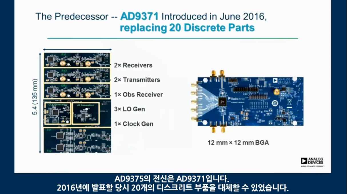 DPD가 내장 된 AD9375 광대역 RF 트랜시버