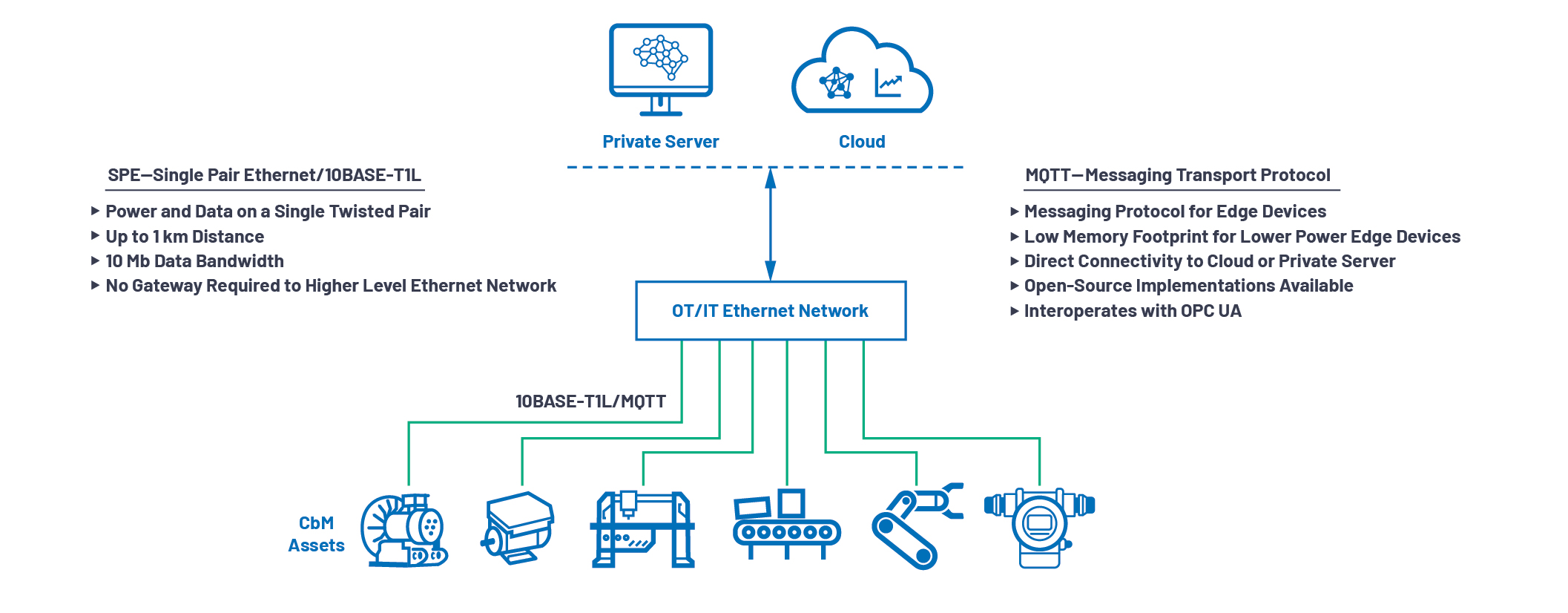 DiagramDescription automatically generated