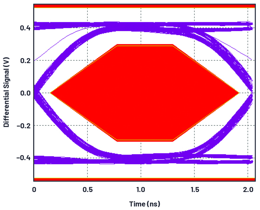 A picture containing chartDescription automatically generated