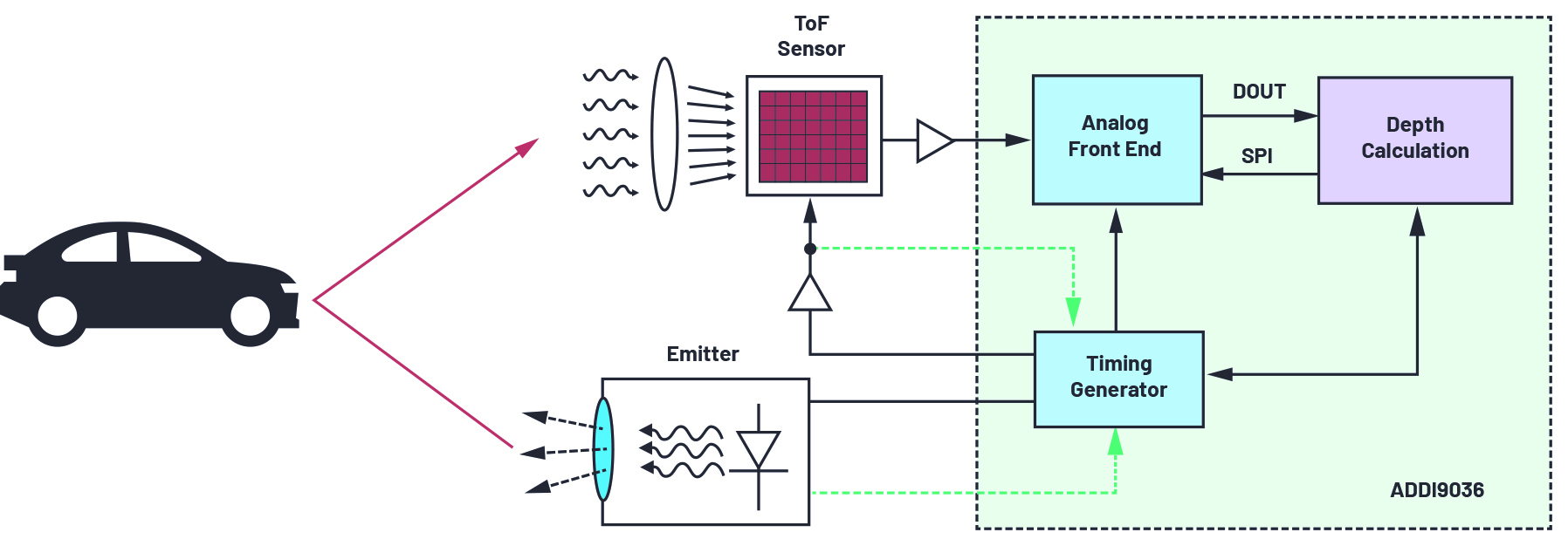 Diagram, schematicDescription automatically generated