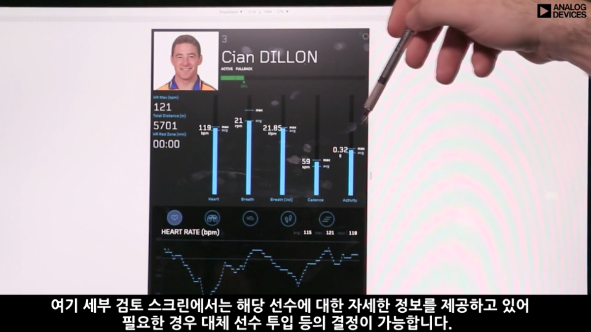 아나로그디바이스, 마이크로 소프트 및 헥소스킨의 IoT를 통한 선수 역량 강화